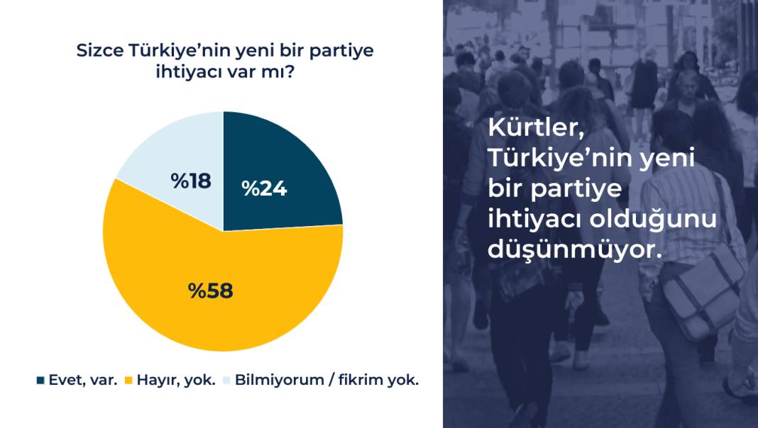 Rawest anketi açıklandı: Kürtlerin gözünde siyasette hangi lider ne kadar itibarlı? 15